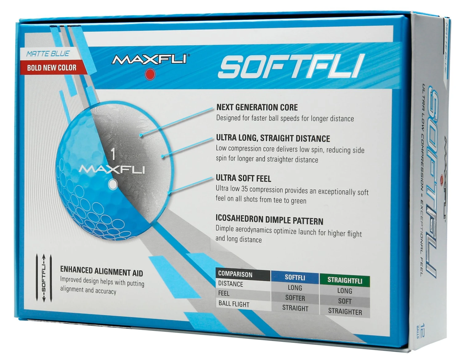 Discount - Maxfli 2021 Softfli Matte Blue Golf Balls For Unisex 7 Discount - Maxfli 2021 Softfli Matte Blue Golf Balls For Unisex - Image 5